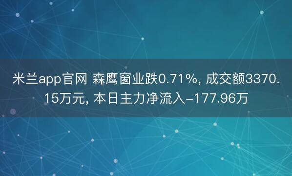 米兰app官网 森鹰窗业跌0.71%, 成交额3370.15万元, 本日主力净流入-177.96万